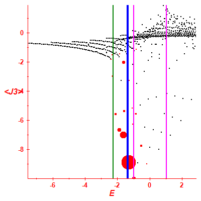 Peres lattice <J3>